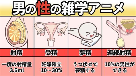 射精 勢い|射精勢いに関する医師への質問213件